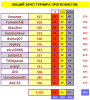 ТУРНИР ПРОГНОЗИСТОВ СВОД 12 тур.PNG