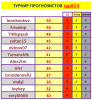 ТУРНИР ПРОГНОЗИСТОВ 14тур.PNG