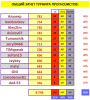 ТУРНИР ПРОГНОЗИСТОВ СВОД 15тур.PNG