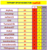 ТУРНИР ПРОГНОЗИСТОВ 18#тур.PNG