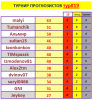 ТУРНИР ПРОГНОЗИСТОВ 19#тур.PNG