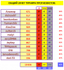 ТУРНИР ПРОГНОЗИСТОВ СВОД 19тур#.PNG