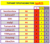 ТУРНИР ПРОГНОЗИСТОВ 21тур.PNG