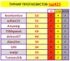 ТУРНИР ПРОГНОЗИСТОВ 23тур.PNG
