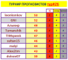 ТУРНИР ПРОГНОЗИСТОВ 26тур.PNG