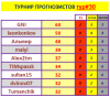 ТУРНИР ПРОГНОЗИСТОВ 30тур.PNG