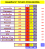 ТУРНИР ПРОГНОЗИСТОВ#3 тур  СВОД.PNG