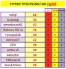 ТУРНИР ПРОГНОЗИСТОВ 4 тур.JPG