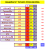 ТУРНИР ПРОГНОЗИСТОВ#5турСВОД.PNG