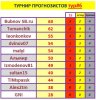 ТУРНИР ПРОГНОЗИСТОВ 6 тур.JPG