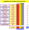 ТУРНИР ПРОГНОЗИСТОВ СВОД#28тур.PNG
