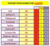 ТУРНИР ПРОГНОЗИСТОВ# 29тур.PNG