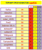 #16 турнир прогнозистов 23-24.png