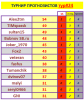 #24 турнир прогнозистов 23-24.png