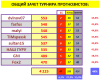 # 12 ТУРНИР ПРОГНОЗИСТОВ сезон 26-27 #СВОД.png