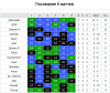Opera Снимок_2019-03-09_102516_soccer-stat.ru.png