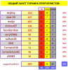ПРОГНОЗ тур#2 ОБЩИЙ ЗАЧЕТ.PNG