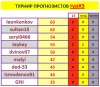 прогноз 3тур ИТОГ.PNG