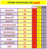 ТУРНИР ПРОГНОЗИСТОВ 9 тур ИТОГ.PNG