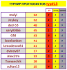 ПРОГНОЗ тур#13 свод.PNG