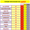ТУРНИР ПРОГНОЗИСТОВ 18тур.PNG