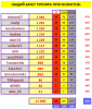 ТУРНИР ПРОГНОЗИСТОВ свод27 тур.PNG