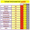 ТУРНИР ПРОГНОЗИСТОВ 28тур.PNG