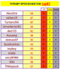 ТУРНИР ПРОГНОЗИСТОВ 7 тур.PNG