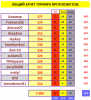 ТУРНИР ПРОГНОЗИСТОВ СВОД 7 тур.PNG
