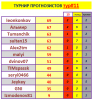 ТУРНИР ПРОГНОЗИСТОВ 11тур.PNG