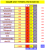 ТУРНИР ПРОГНОЗИСТОВ СВОД 11 тур.PNG