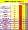 ТУРНИР ПРОГНОЗИСТОВ 12 тур.PNG