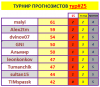 ТУРНИР ПРОГНОЗИСТОВ25 тур.PNG