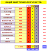 ТУРНИР ПРОГНОЗИСТОВ#10турСВОД.PNG