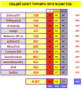 ТУРНИР ПРОГНОЗИСТОВ#15турСВОД.PNG