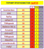 ТУРНИР ПРОГНОЗИСТОВ#16тур.PNG