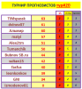ТУРНИР ПРОГНОЗИСТОВ#20тур.PNG