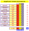 ТУРНИР ПРОГНОЗИСТОВ СВОД #21тур.PNG