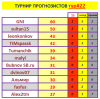 ТУРНИР ПРОГНОЗИСТОВ 22тур.PNG