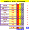 ТУРНИР ПРОГНОЗИСТОВ СВОД# 26тур.PNG