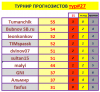 ТУРНИР ПРОГНОЗИСТОВ#27 тур.PNG