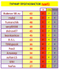 ТУРНИР ПРОГНОЗИСТОВ#22-23# 1тур СВОД.PNG
