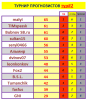 ТУРНИР ПРОГНОЗИСТОВ#22-23# 2тур.PNG