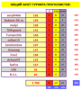 ТУРНИР ПРОГНОЗИСТОВ#22-23# 3тур СВОД.PNG