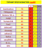 ТУРНИР ПРОГНОЗИСТОВ#22-23# 4тур.PNG
