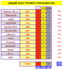 ТУРНИР ПРОГНОЗИСТОВ#22-23# 4тур СВОД.PNG