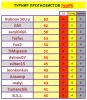 ТУРНИР ПРОГНОЗИСТОВ#22-23# 6 тур.PNG