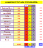 ТУРНИР ПРОГНОЗИСТОВ#22-23# 7 тур СВОД.PNG