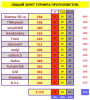 ТУРНИР ПРОГНОЗИСТОВ#22-23# 8 тур СВОД.PNG
