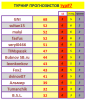ТУРНИР ПРОГНОЗИСТОВ#22-23# 7 тур.PNG